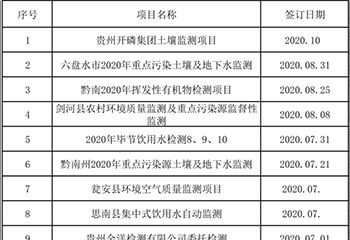 部分業(yè)績(jī)表