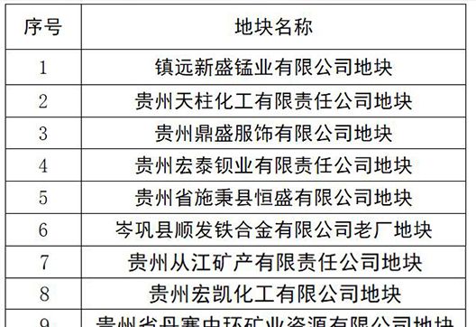 部分業(yè)績(jī)表