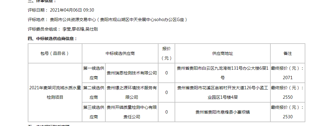 公司中標2021 年麥架河流域水質(zhì)水量檢測項目監(jiān)測